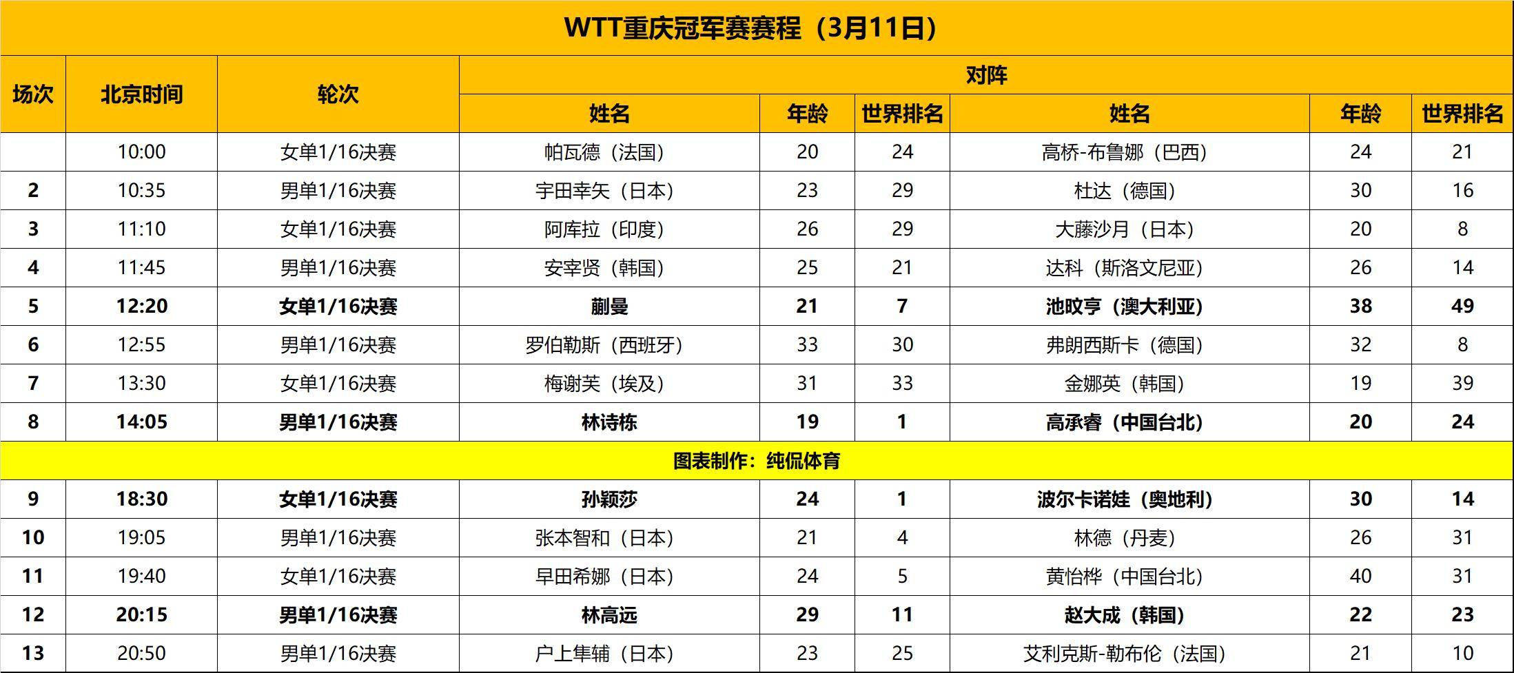 赛程紧凑循环战开展，缺少休息带来挑战的简单介绍