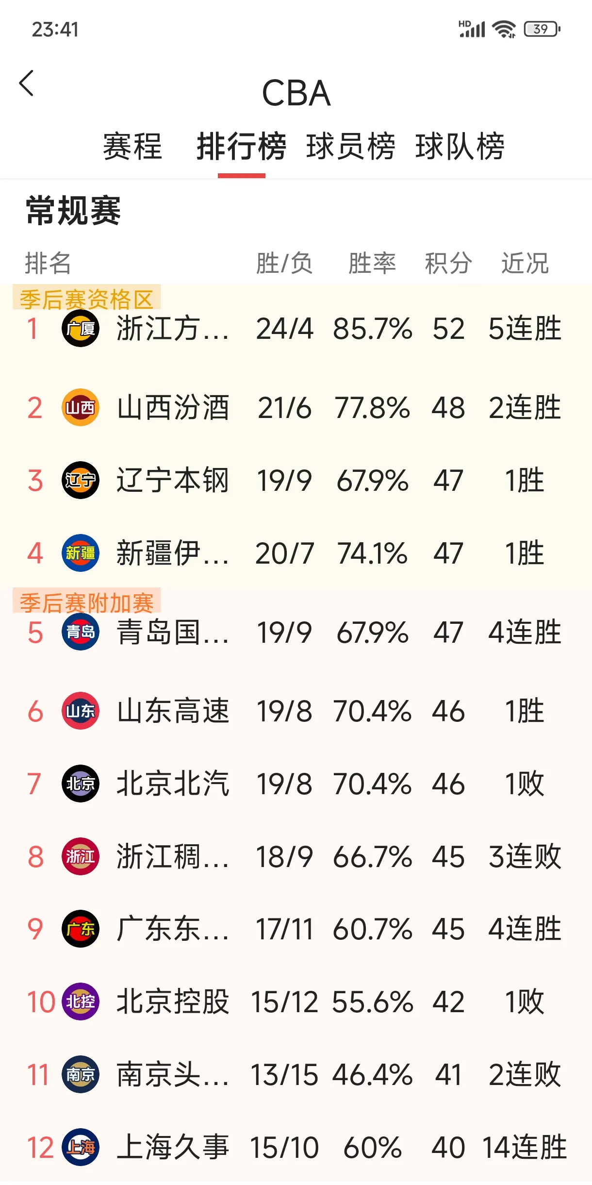 开云体育入口-包含科特迪瓦边锋连续破门，引领球队积分榜首的词条