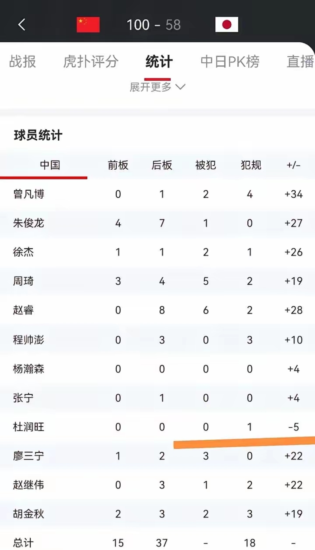 包含重要球员伤愈复出，球队战力大增的词条