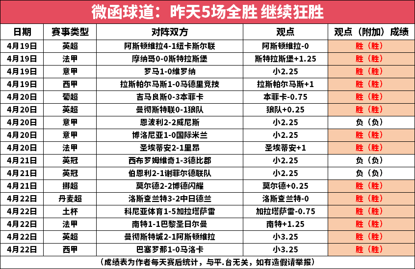 kaiyun开云体育-关于水晶宫客场战胜利兹联，连胜势头十分明显的信息